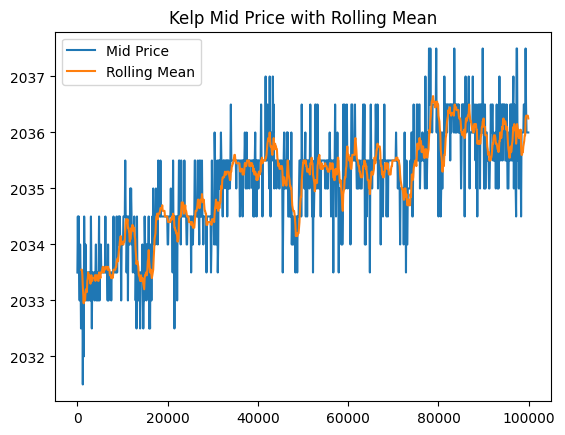 Kelp Price Pattern