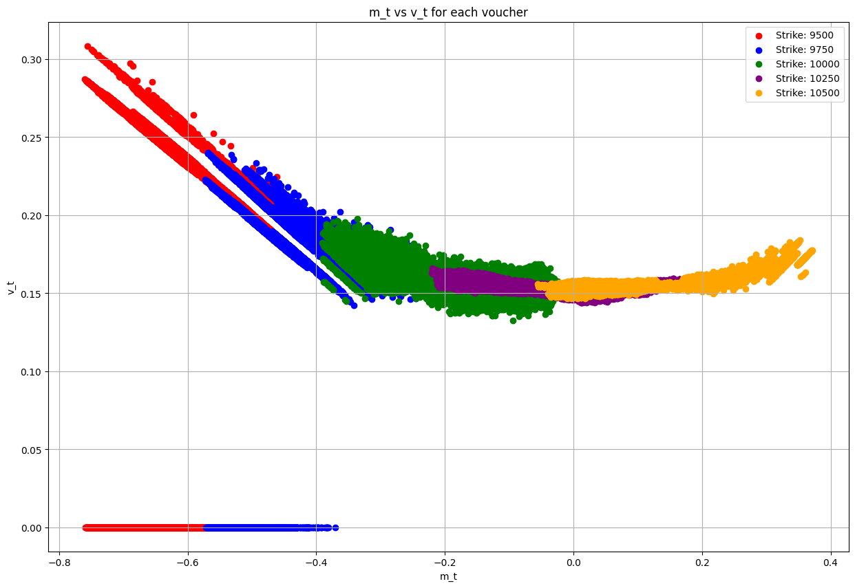 Volatility Smile Curve